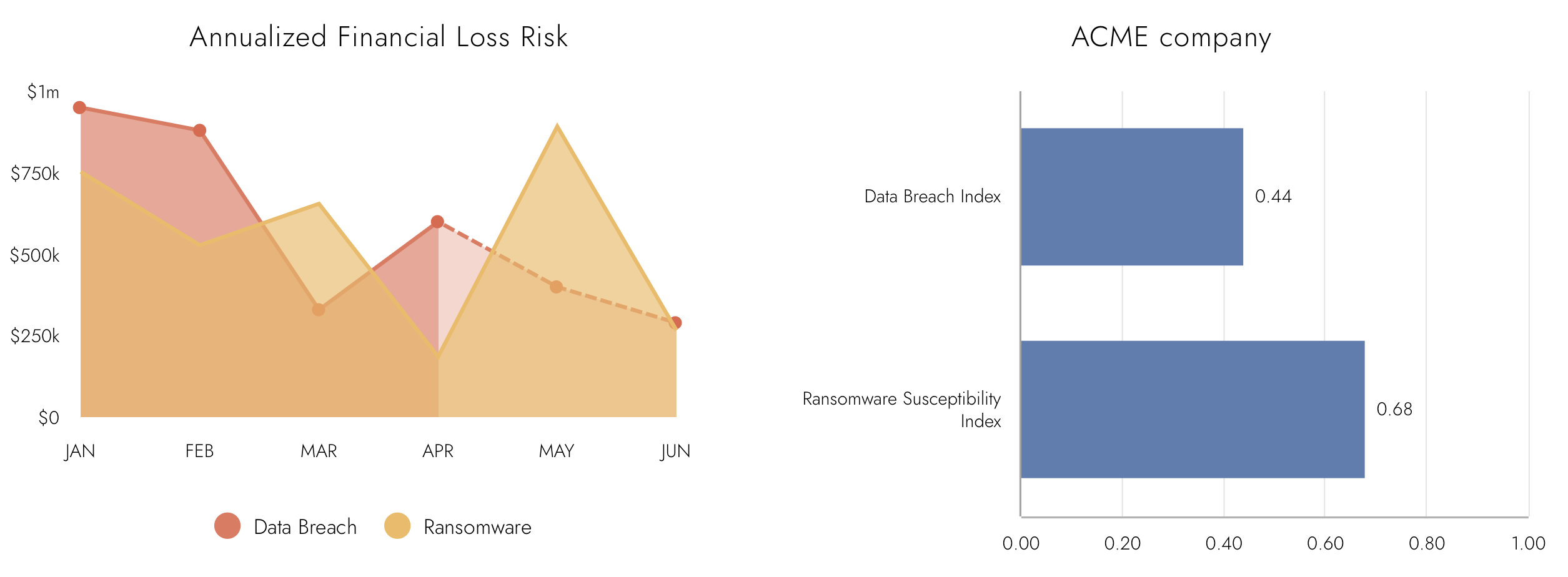 Ransomware and Data Breach Financial Risk